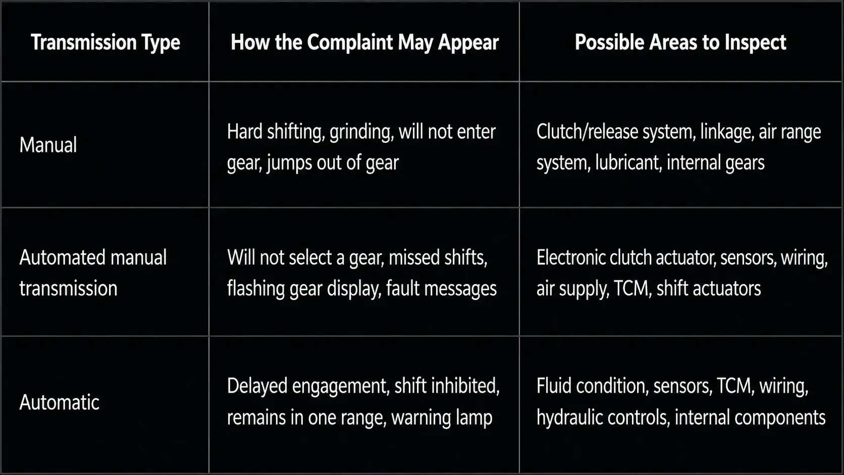 Automotive Transmission Troubleshooting Chart