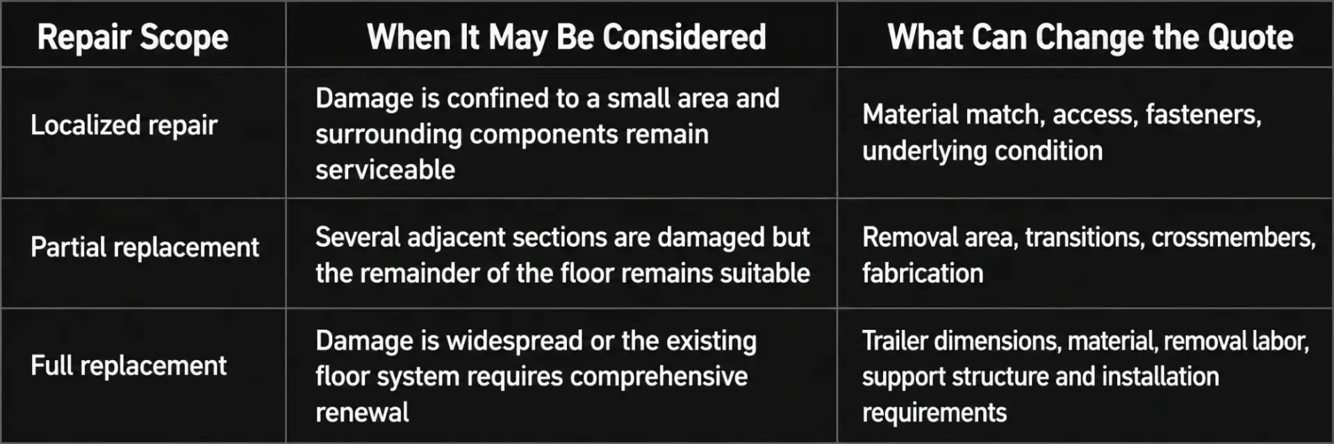 Trailer Floor Repair Scope Guide