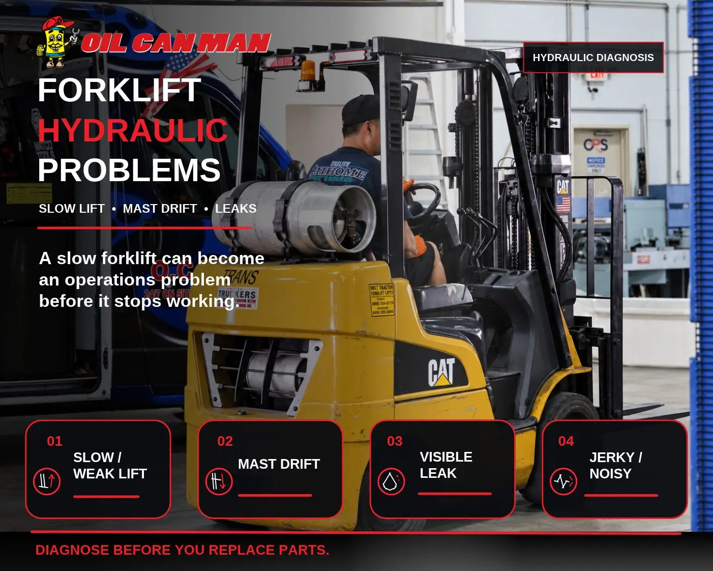 Oil Can Man forklift hydraulic repair infographic showing a CAT forklift in a service shop, highlighting slow lift, mast drift, hydraulic leaks, jerky movement, and possible system issues requiring diagnosis.
