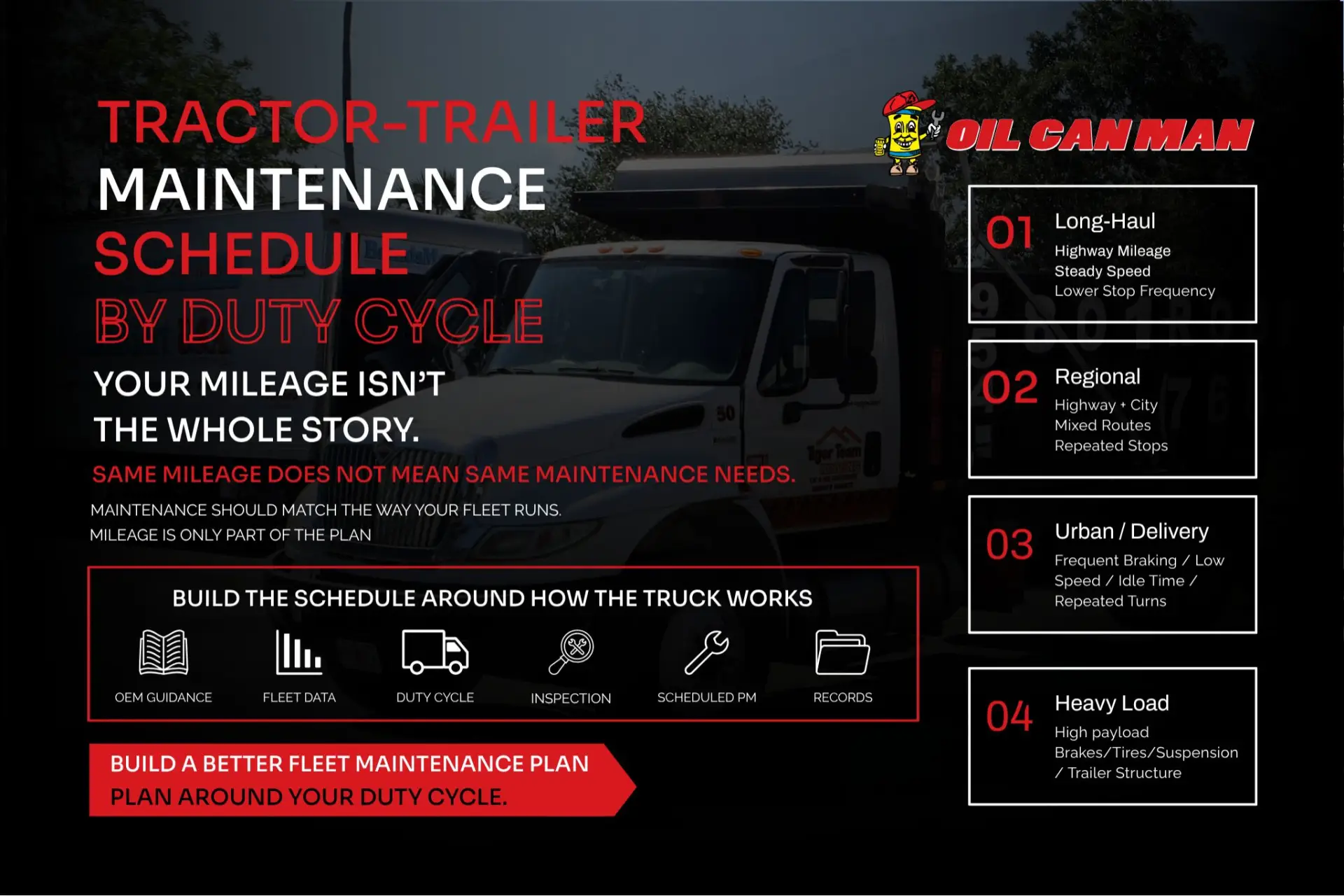 Tractor-trailer maintenance schedule by duty cycle showing long-haul, regional, urban delivery, and heavy-load fleet maintenance needs.